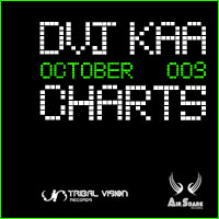 September 009 Charts